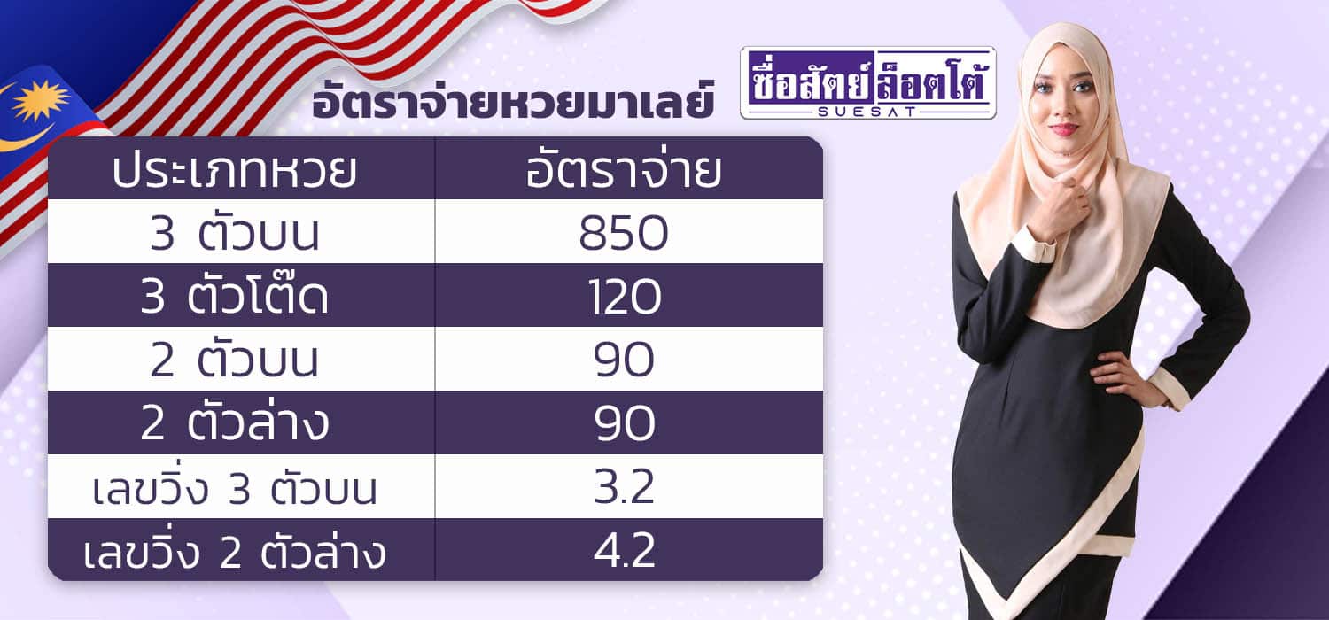 ผลหวยมาเลย์และอัตรจ่าย