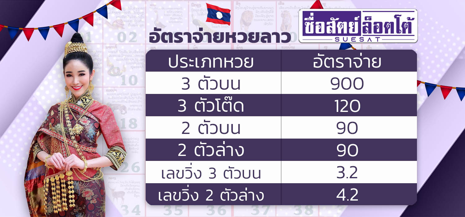ผลหวยลาวและอัตราจ่าย